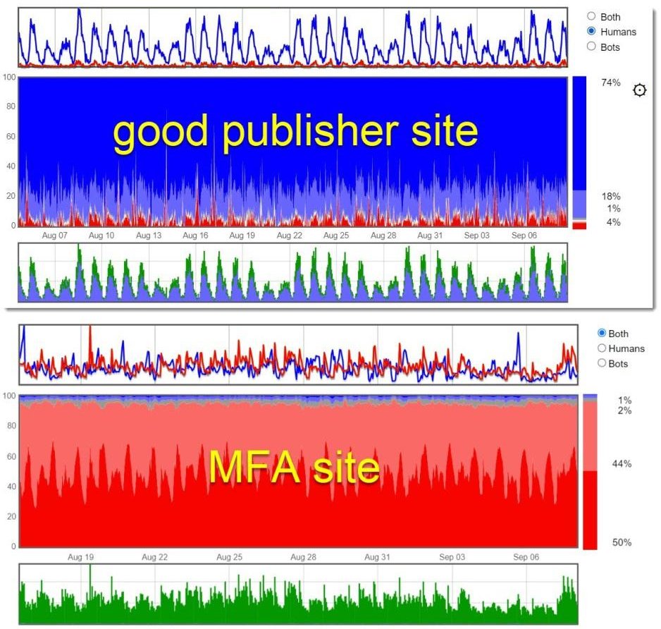 Traffic analysis with source plus bot detection tag in ad iframe